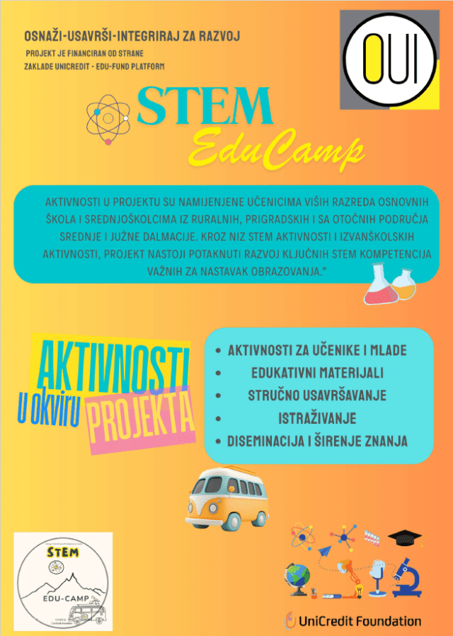 https://www.ucionica.eu/stem-educamo